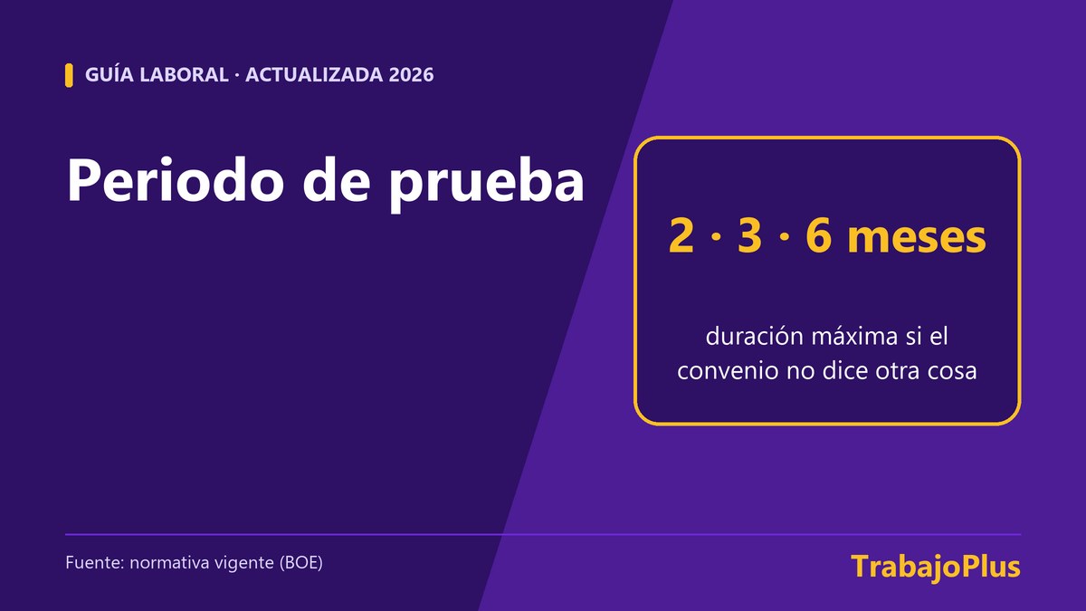 Ilustración con el texto periodo de prueba y los plazos máximos de 2, 3 y 6 meses