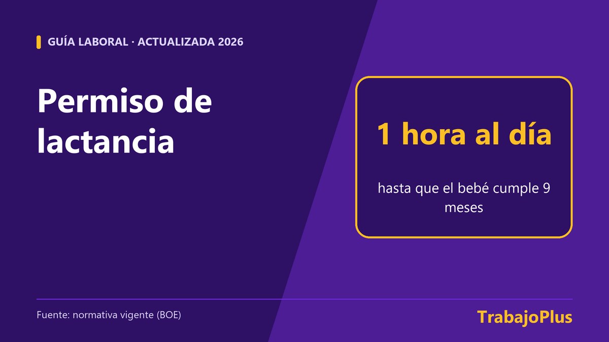 Ilustración con el texto permiso de lactancia: una hora al día hasta los nueve meses