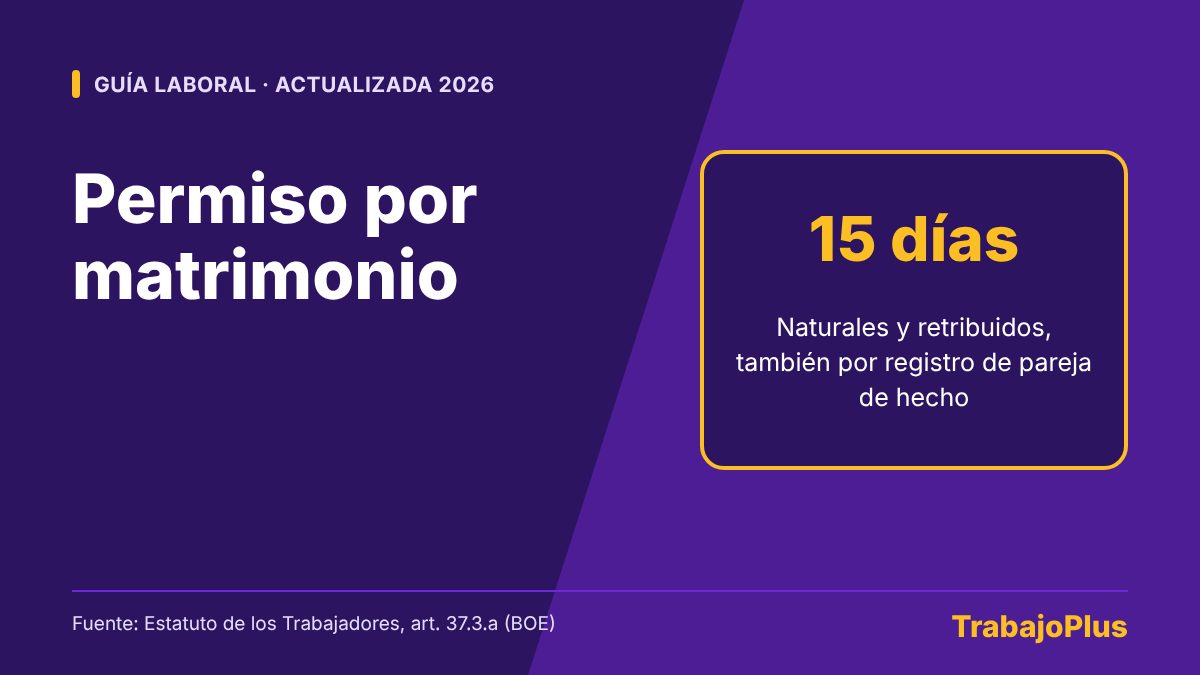 Ilustración con el texto permiso por matrimonio: 15 días naturales retribuidos por boda o registro de pareja de hecho