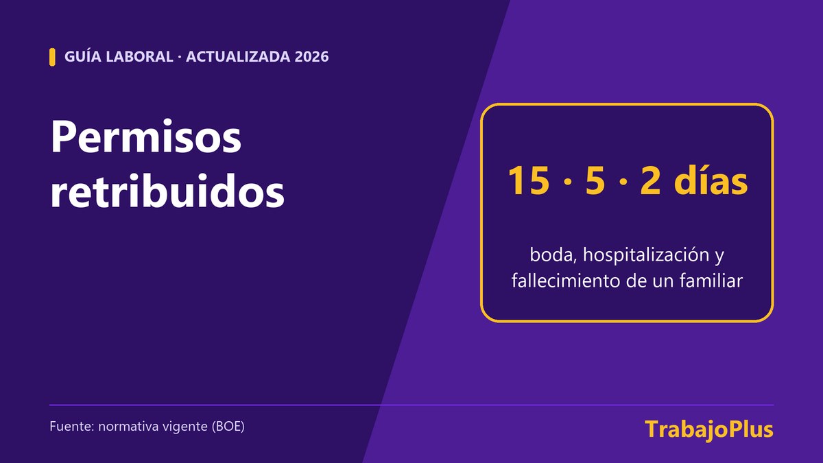 Ilustración con los principales permisos retribuidos: 15 días por boda, 5 por hospitalización y 2 por fallecimiento