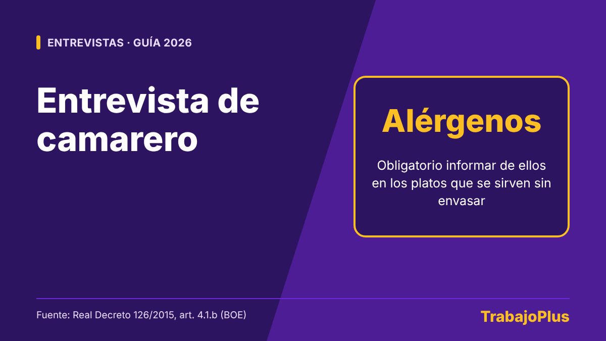 Ilustración con el texto entrevista de camarero: es obligatorio informar de los alérgenos en los platos sin envasar