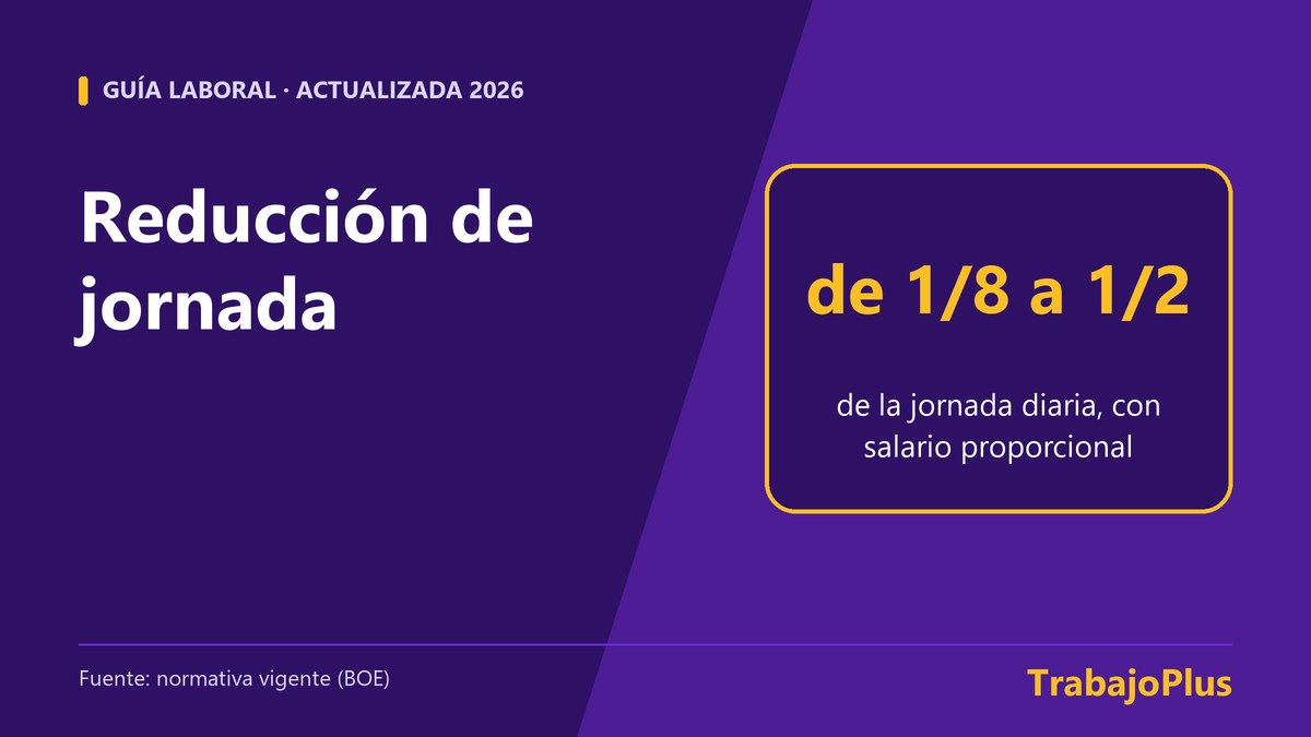 Ilustración con el texto reducción de jornada y el rango de un octavo a la mitad de la jornada diaria